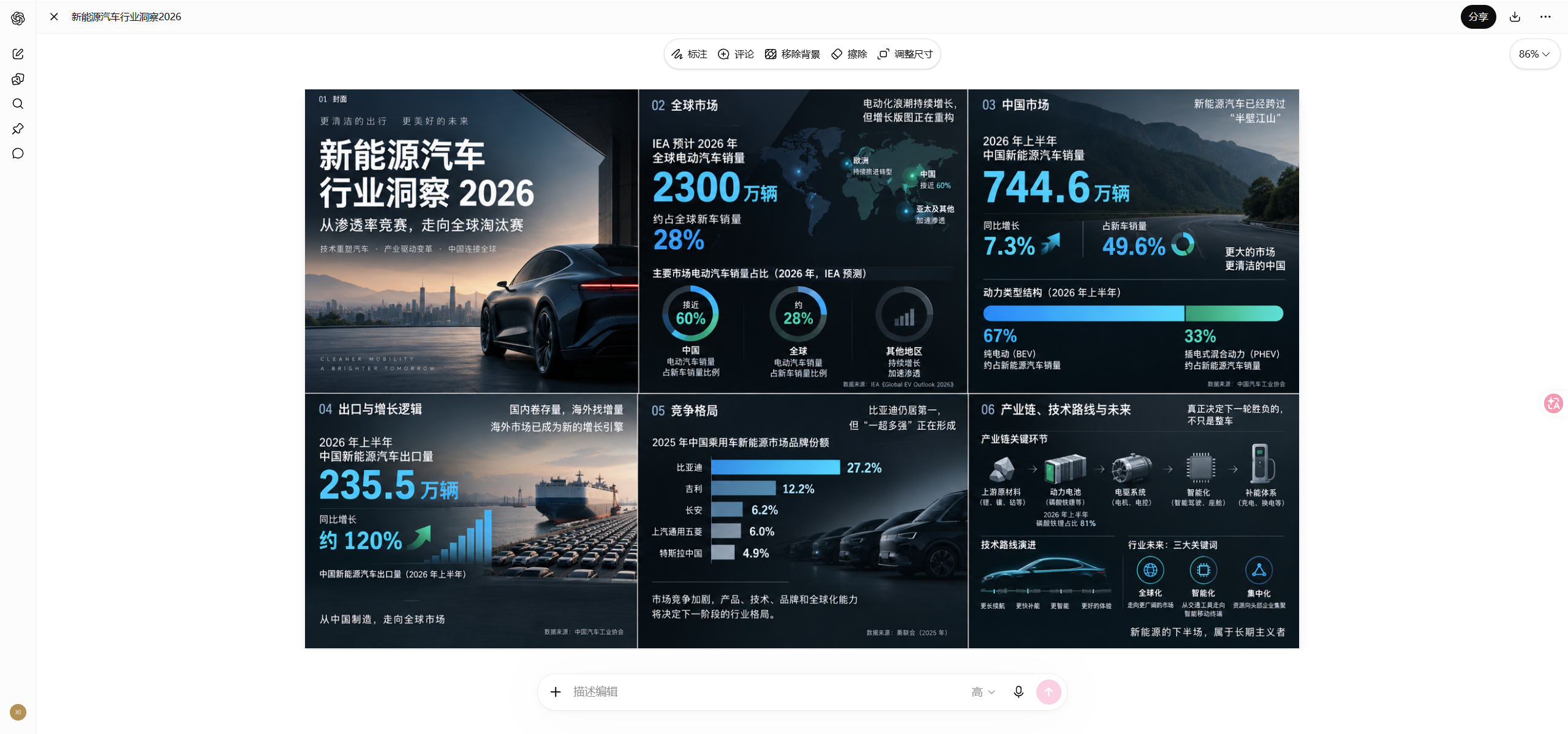 Example of a multi-page industry-insights deck generated with ChatGPT