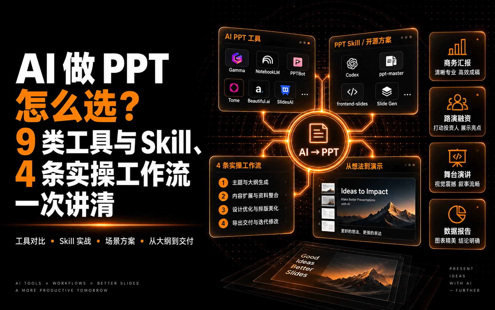 AI 做 PPT 工具与 Skill 全景图：9 类工具对比与 4 条实操工作流，从大纲到交付一站式指南
