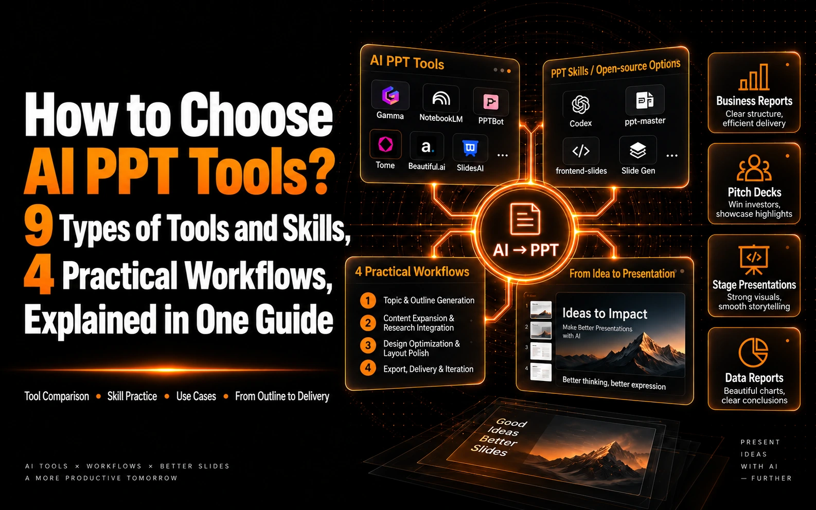 AI presentation tools and Skills overview comparing nine tool categories and four practical workflows from outline to delivery