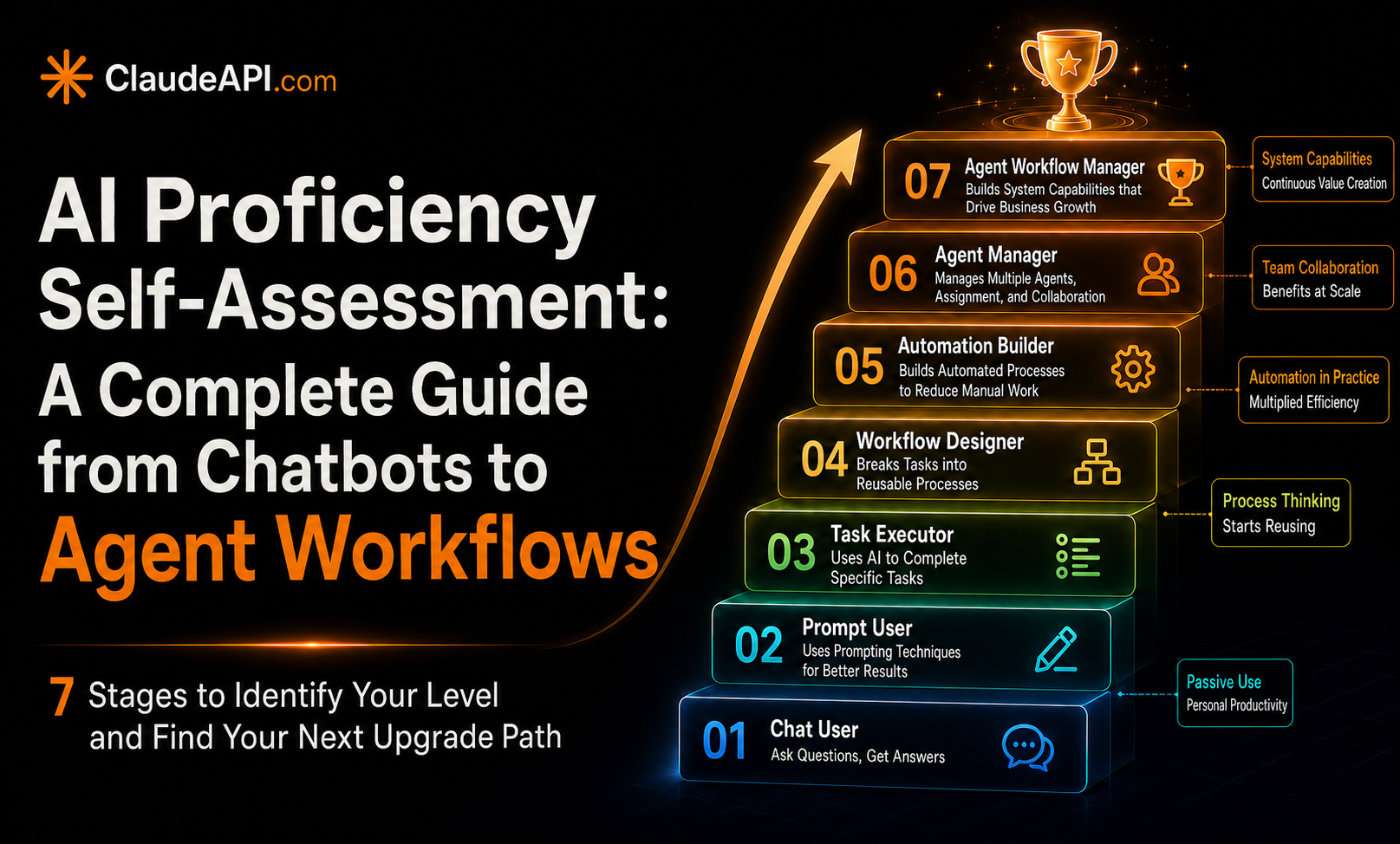 ai-usage-levels-agent-workflow-upgrade-guide