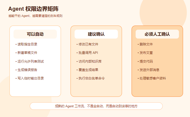 Agent workflow permission boundaries