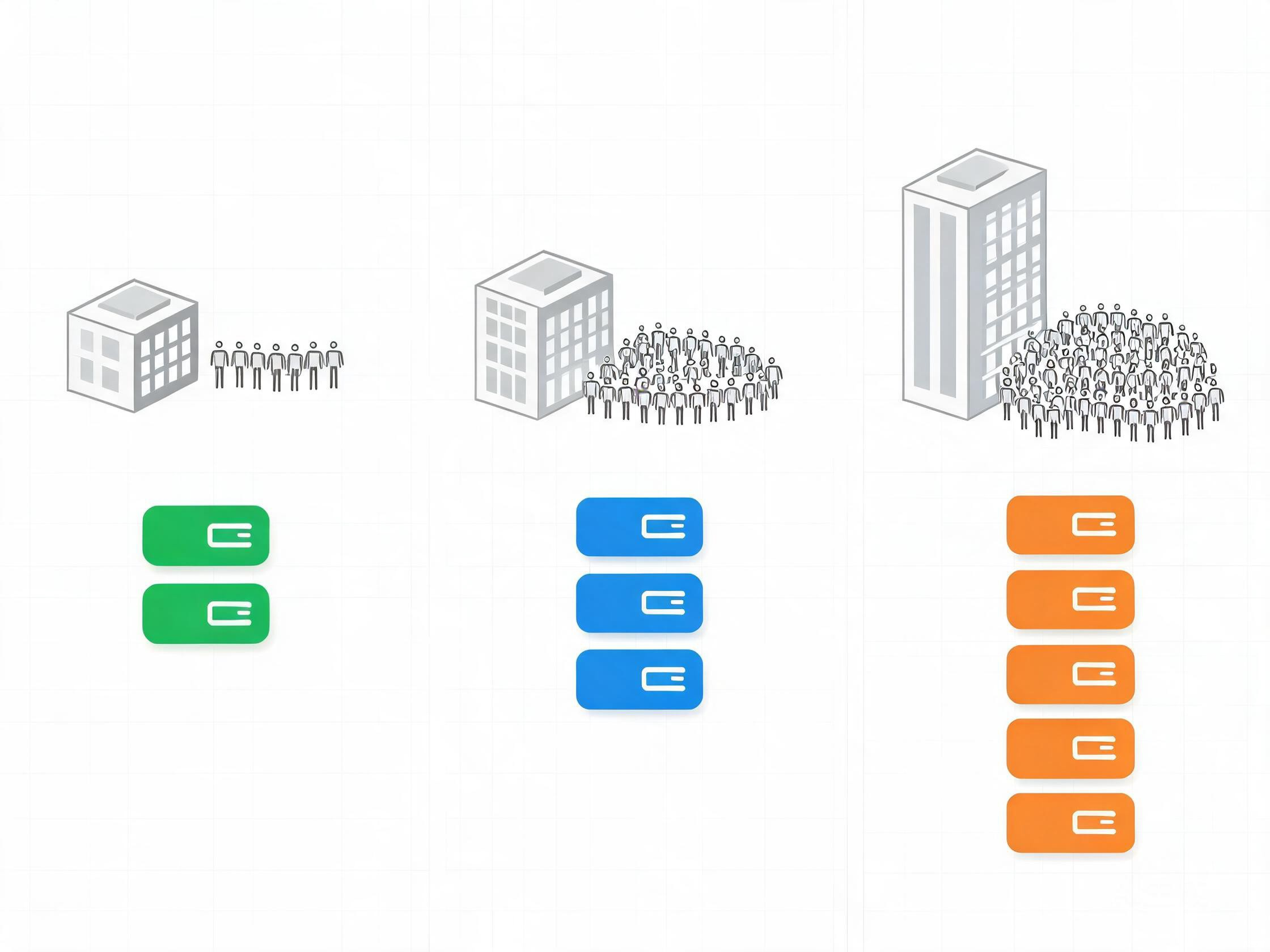 Plugin selection by team size