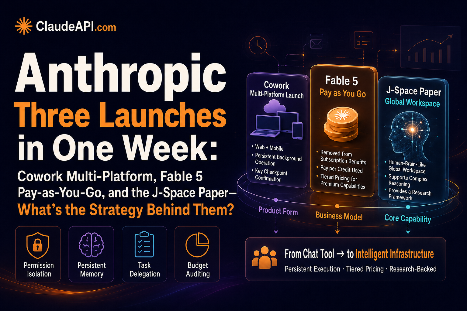 anthropic-claude-week-cowork-fable5-jspace