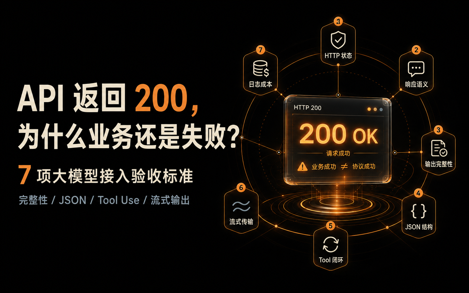 llm-api-200-business-failure-7-acceptance-checks-2026