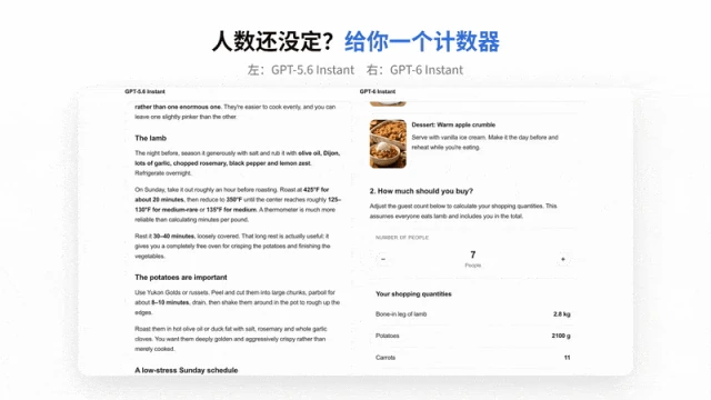 GPT-6 Intelligent UI 用人数控件调整烤肉采购量和购物清单