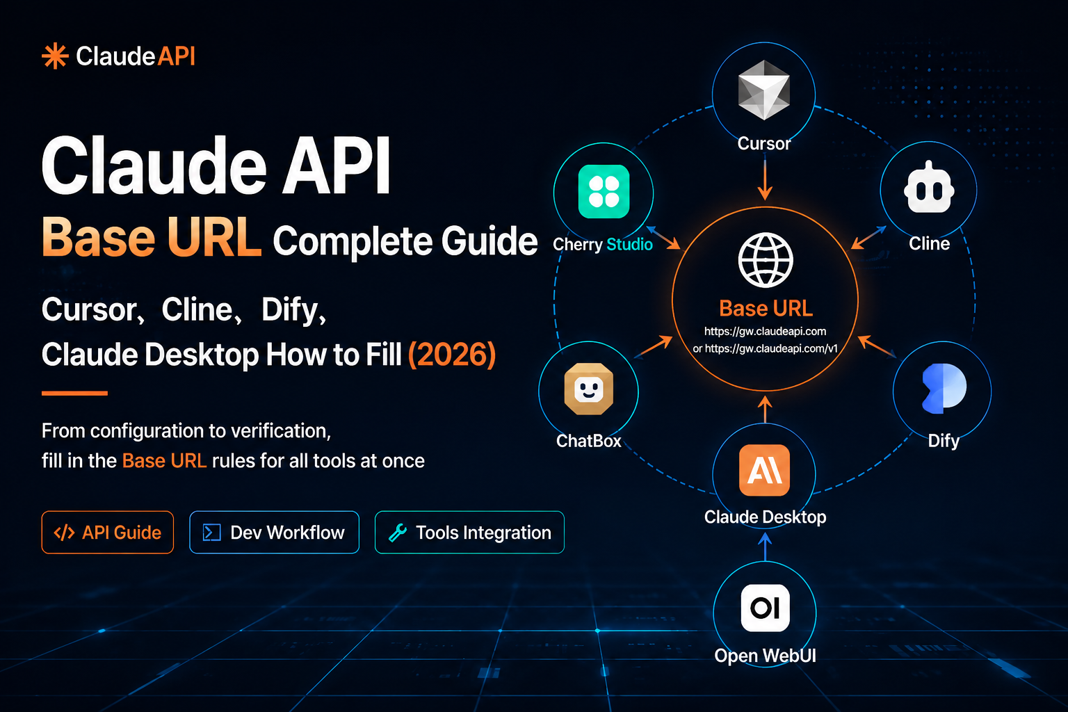 Claude API Base URL Configuration Guide for Cursor, Cline, Dify, Open WebUI, and More