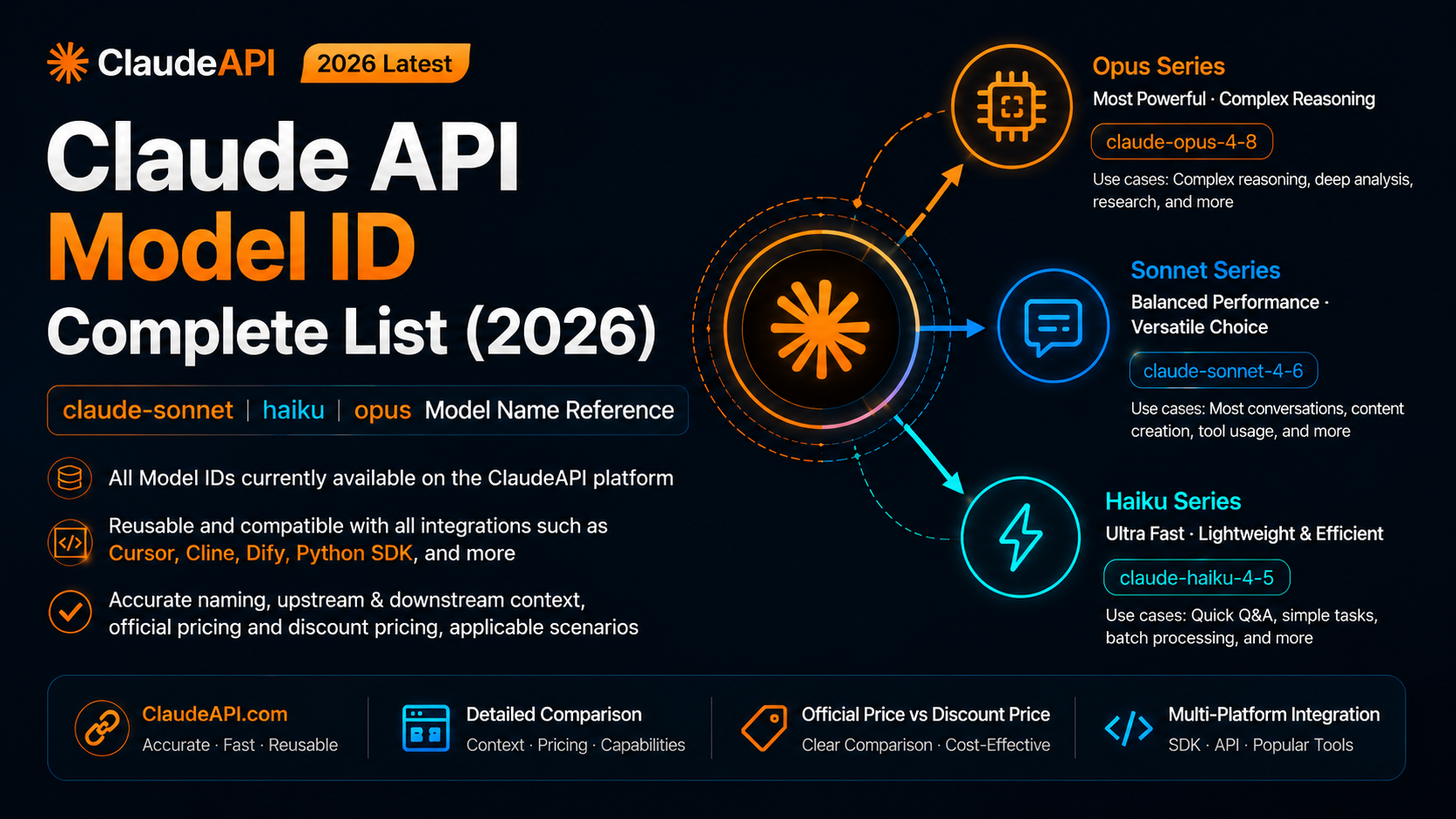 claude-api-model-id-opus4-sonnet4-haiku4-complete-list-2026--cover