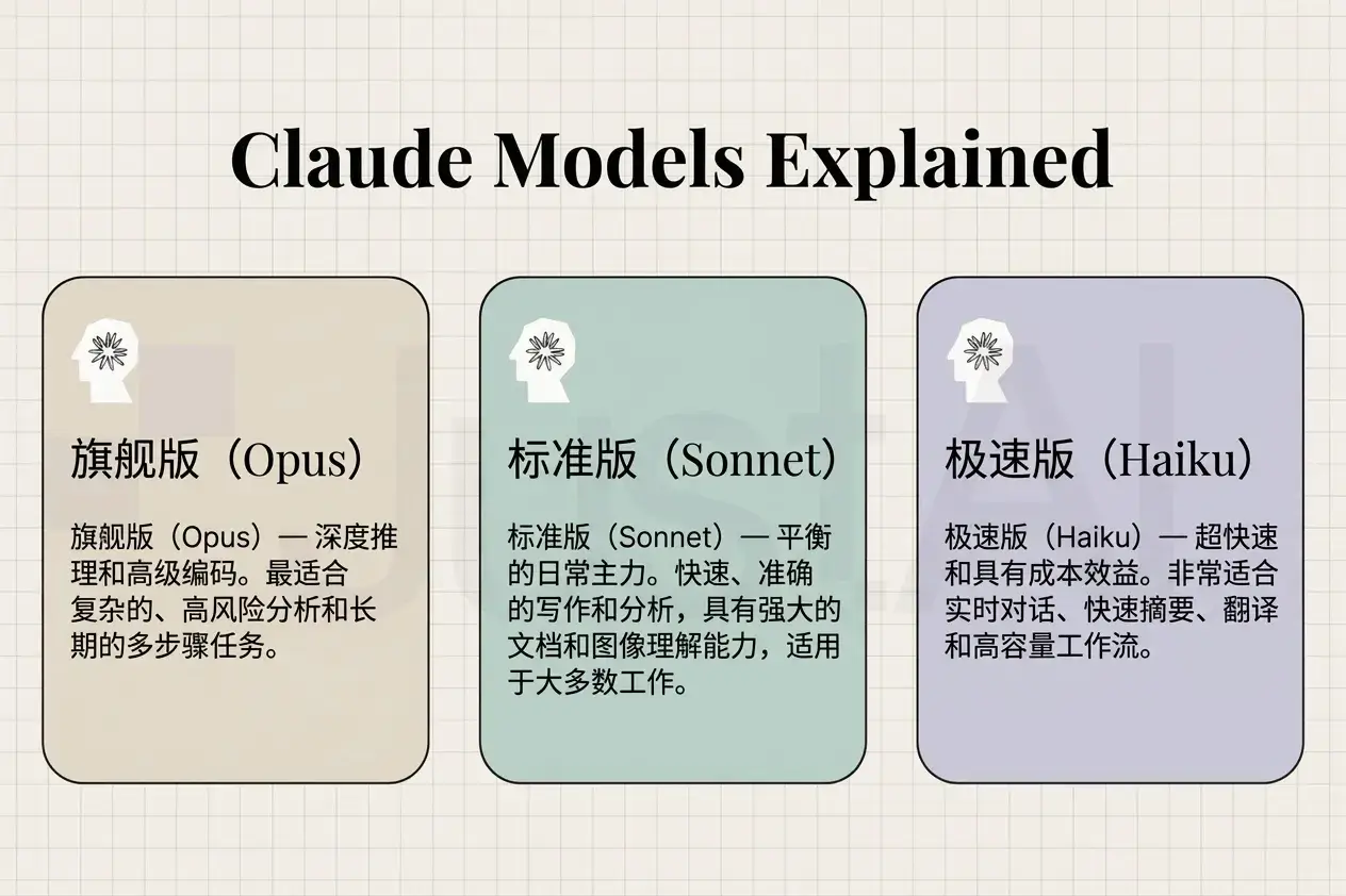 Claude模型能力解析