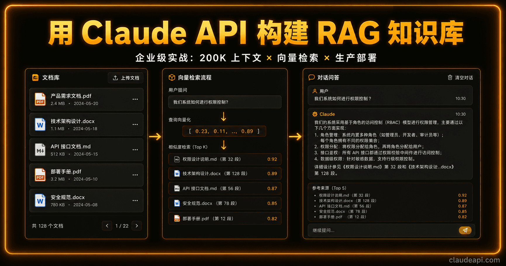 用 Claude API 构建 RAG 知识库问答系统：企业级实战指南