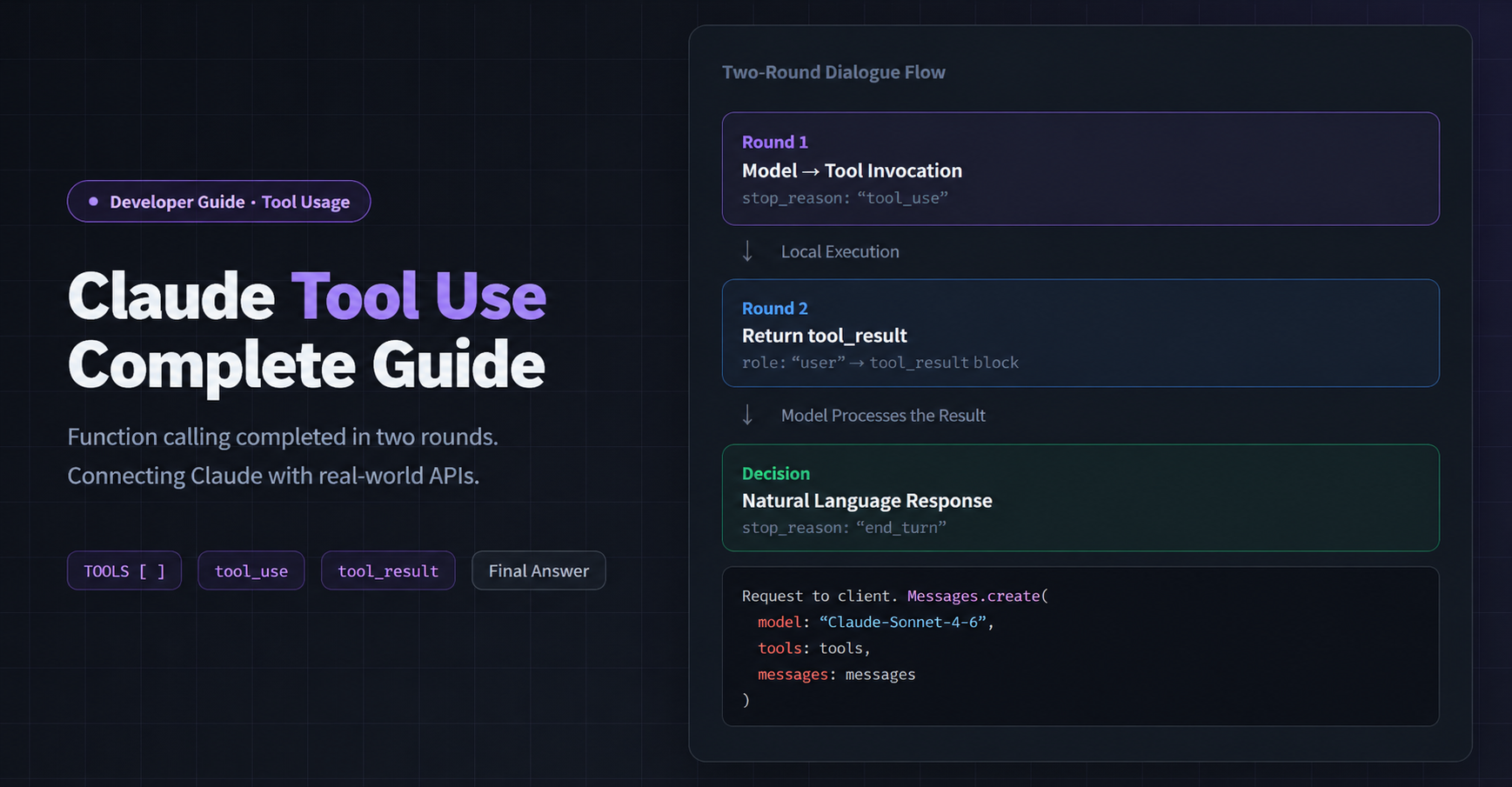 Claude API Tool Use in Practice: Let AI Call Your Functions and External Services