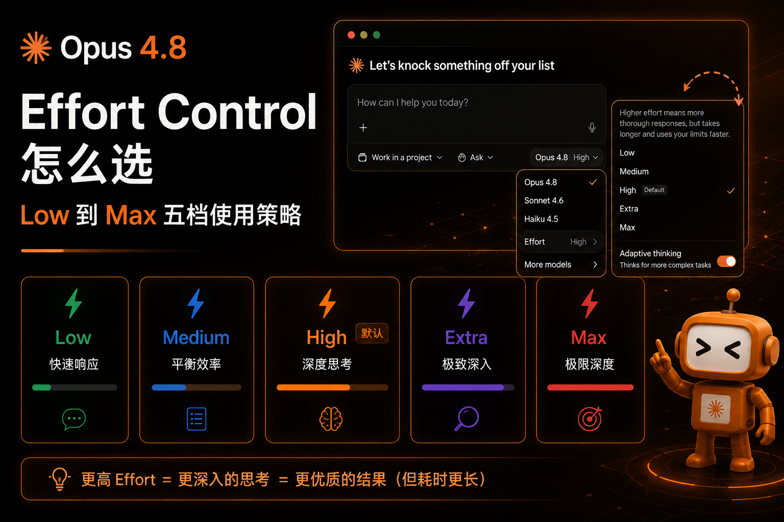 Opus 4.8 的 Effort Control 怎么选：Low 到 Max 五档使用策略