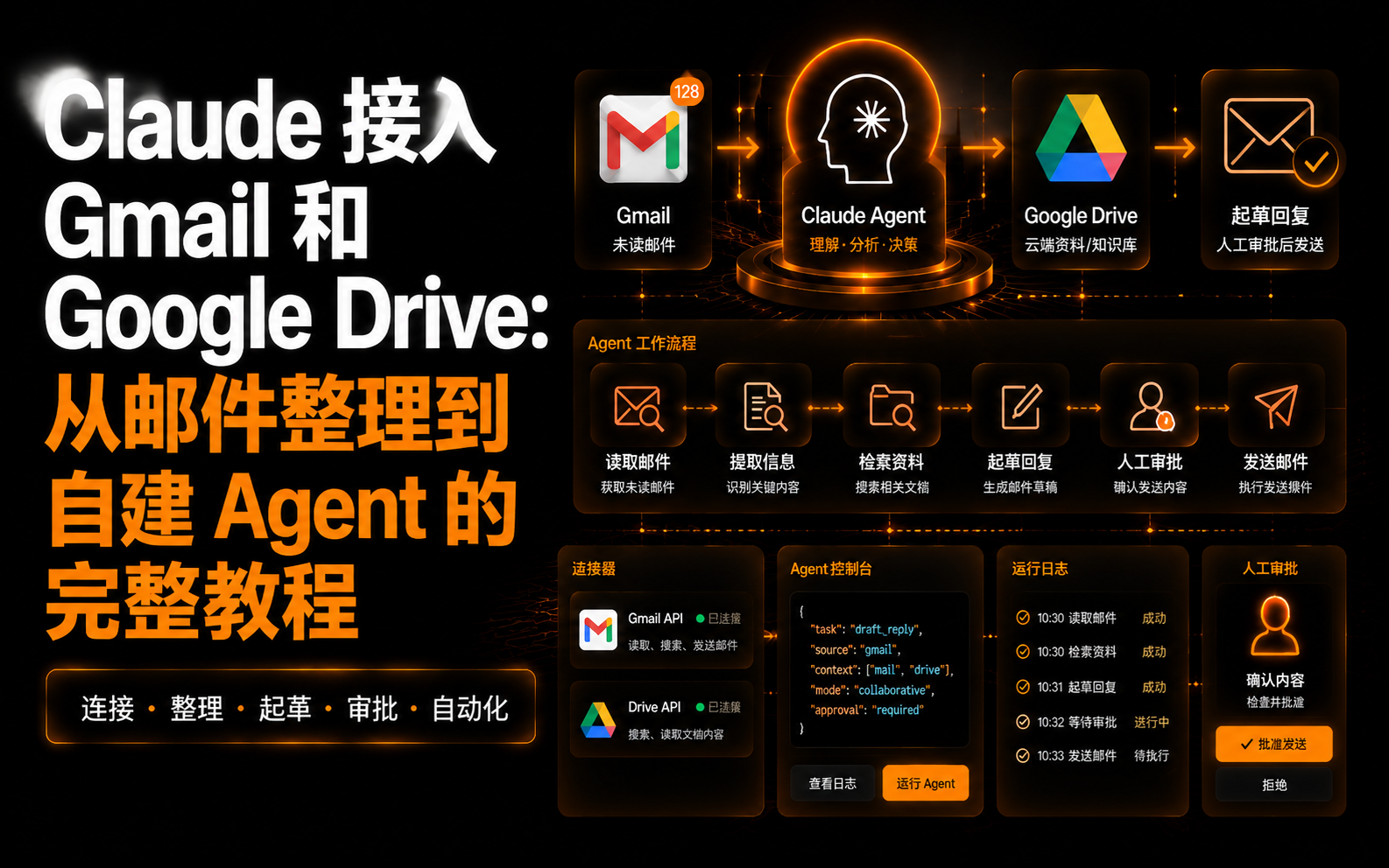 Claude 接入 Gmail 和 Google Drive：从邮件整理到自建 Agent 的完整教程
