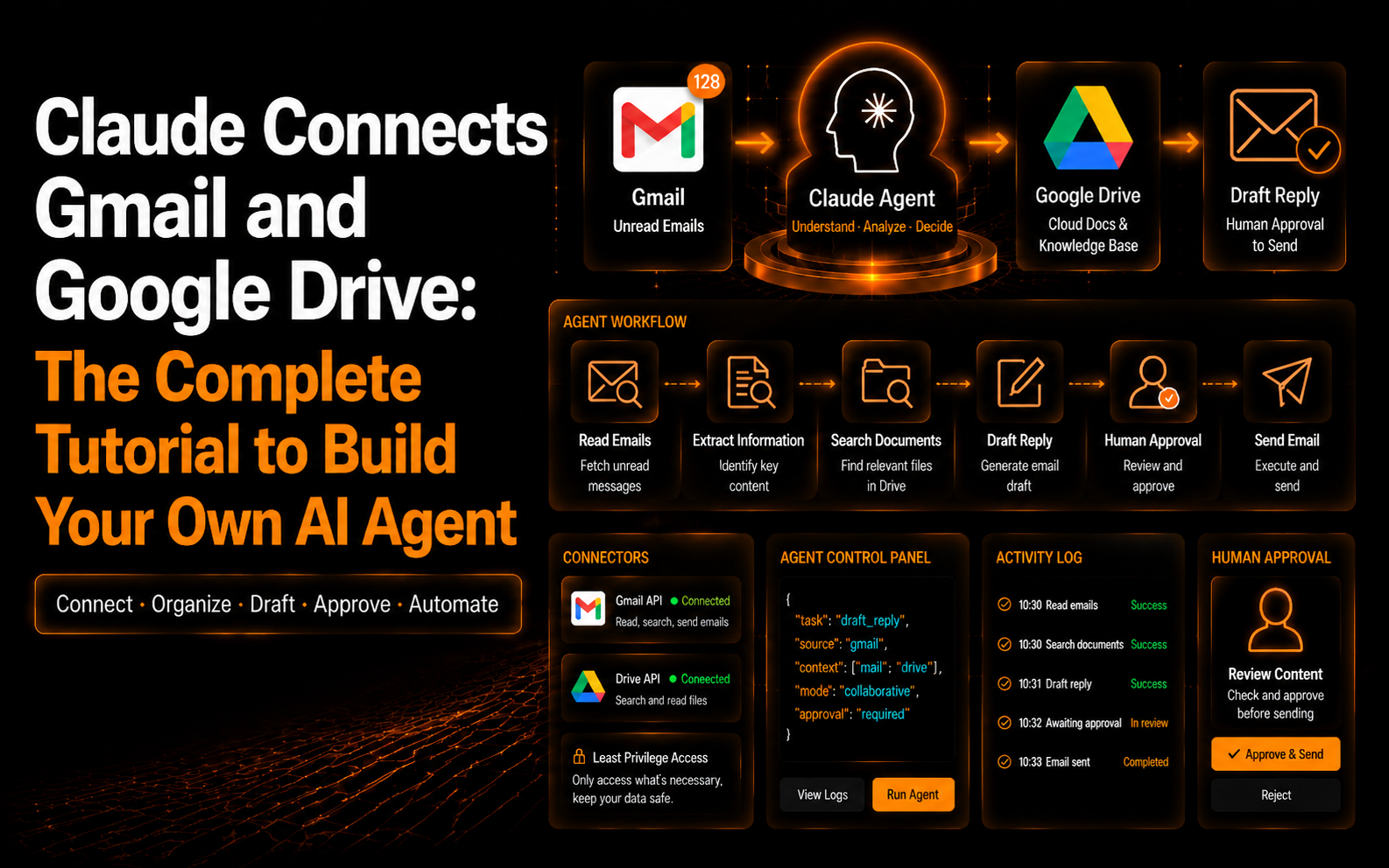 Connect Claude to Gmail and Google Drive: A Practical Guide