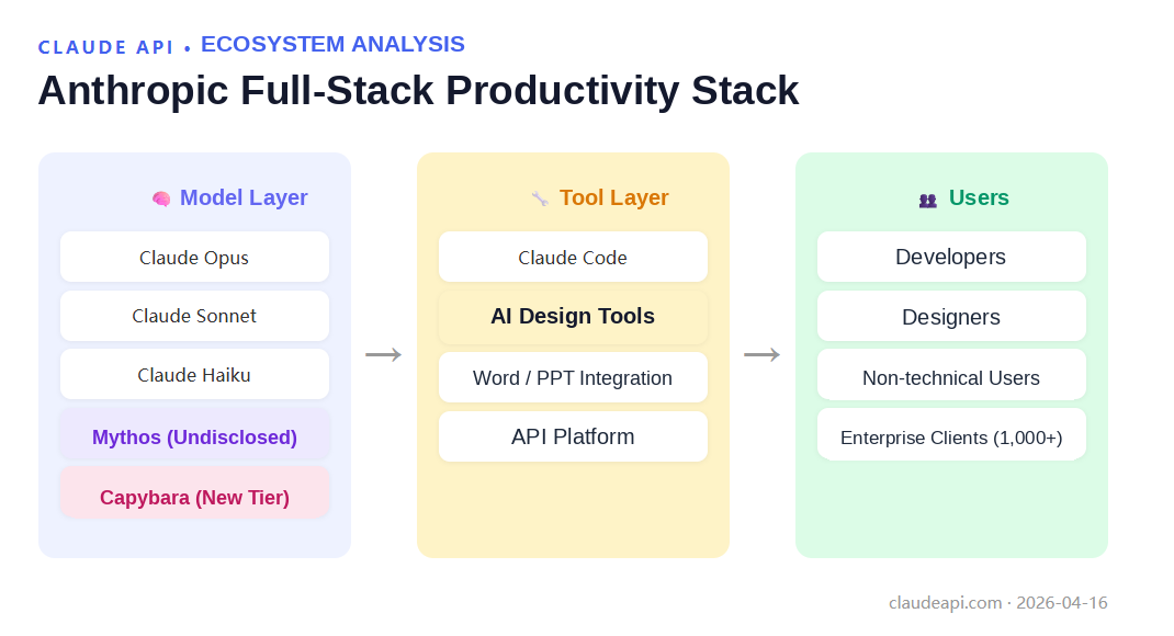 claude-opus-4-7-anthropic-ai-design-tool