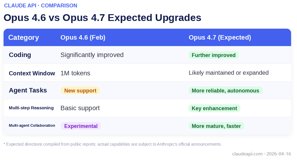 claude-opus-4-7-anthropic-ai-design-tool