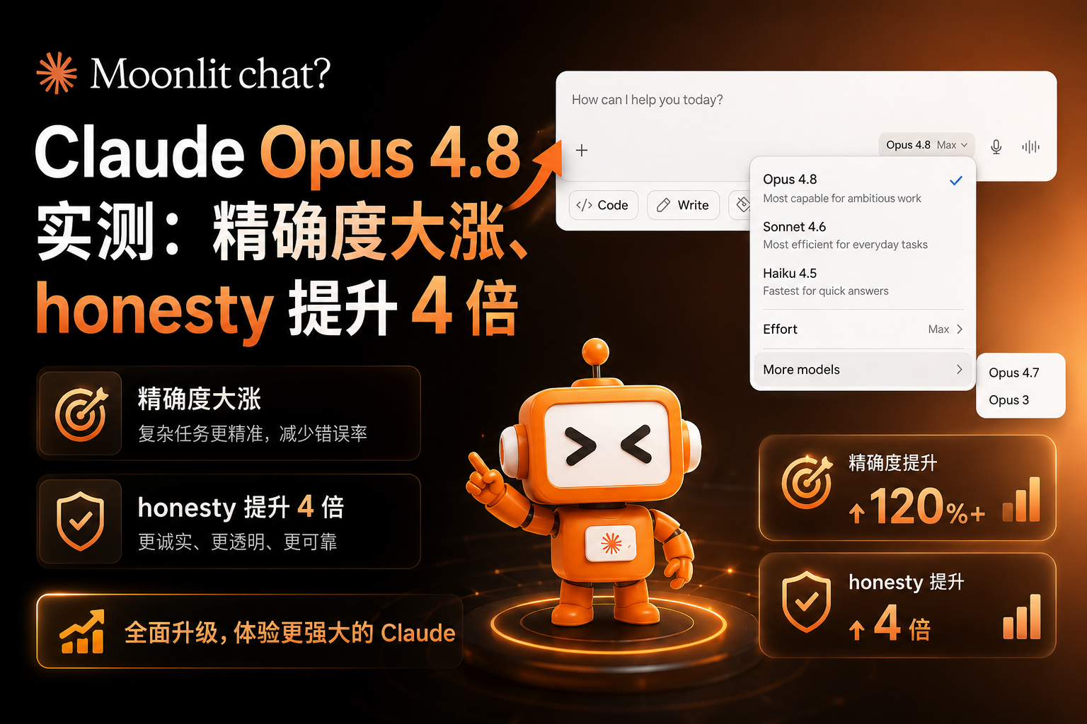 Claude Opus 4.8 实测：精确度大涨、honesty 提升 4 倍，但创作仍逊于 4.6