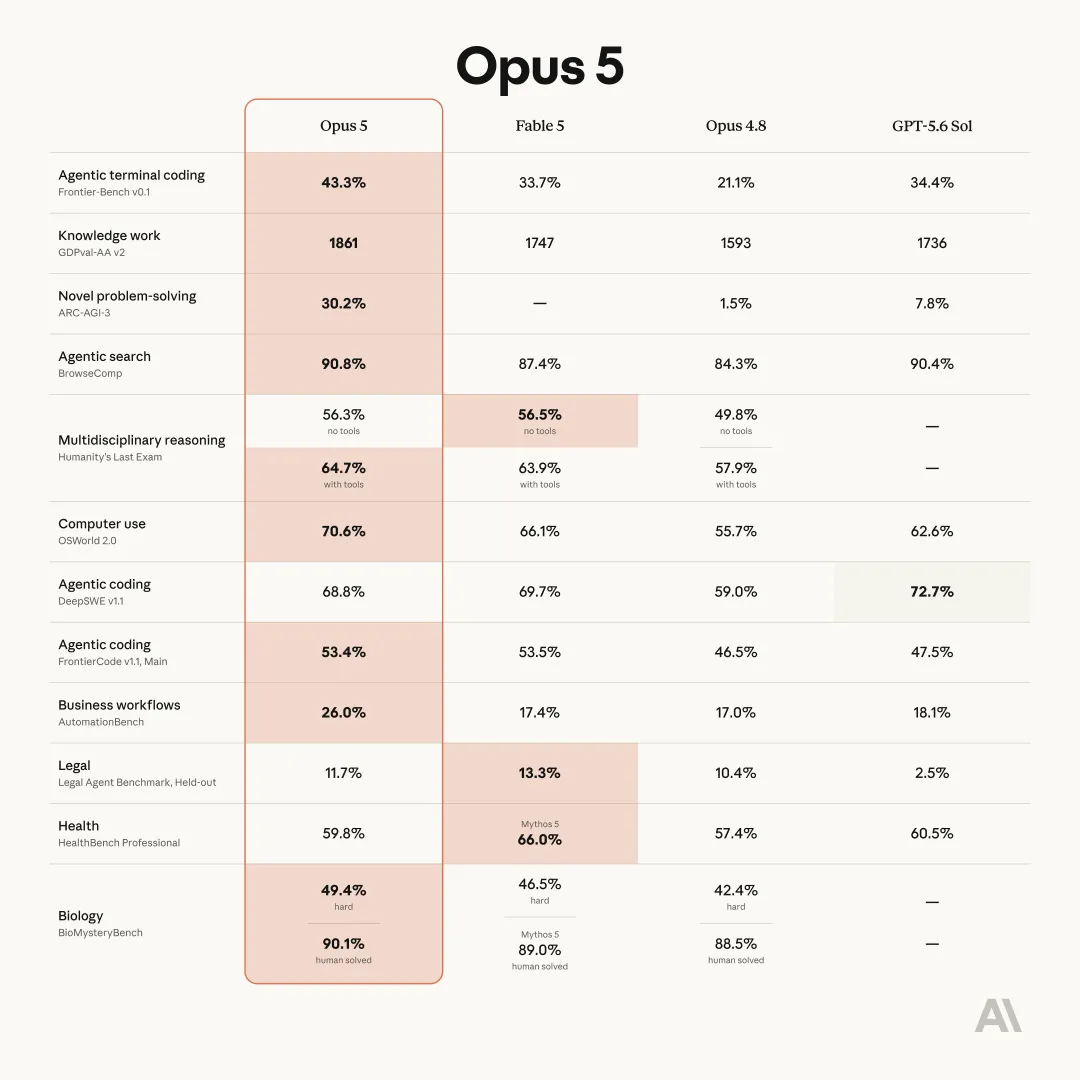Claude Opus 5 official specs