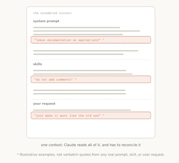 Conflicting context instructions for Claude 5 models