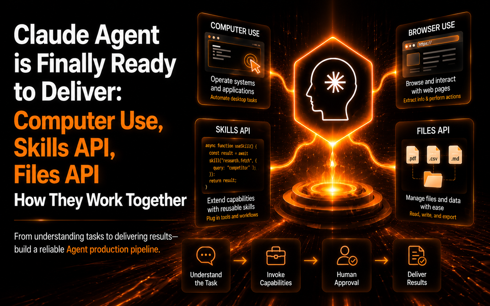 How to Build a Production Claude Agent Stack