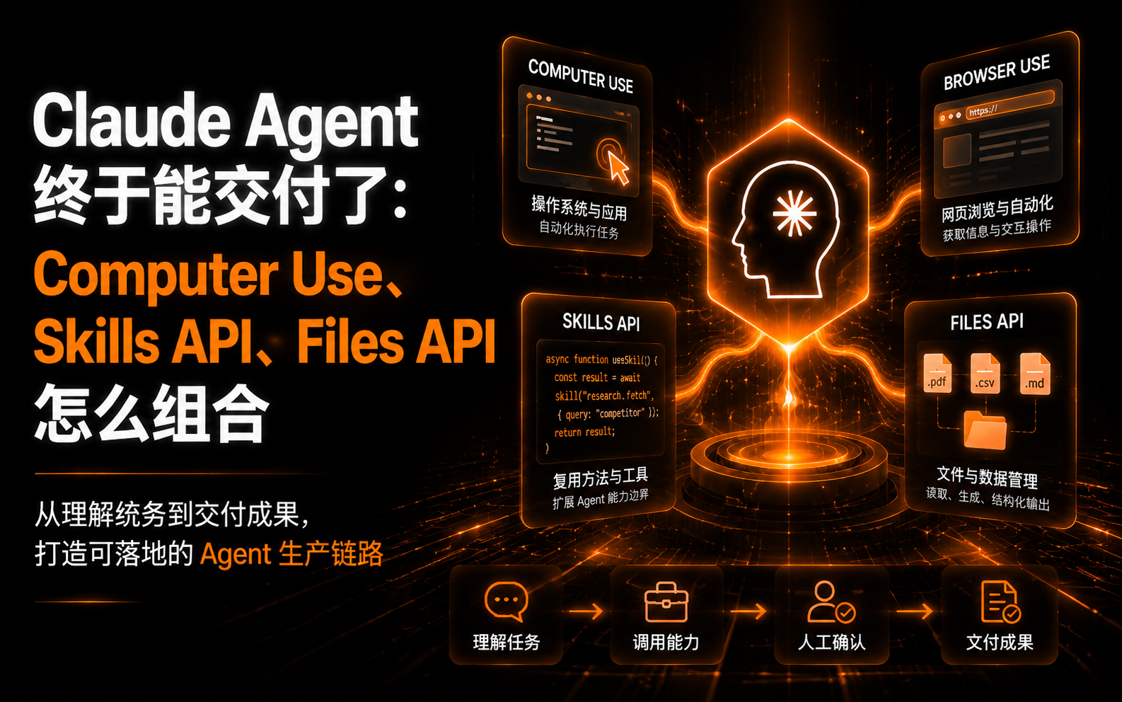 Claude Agent 终于能交付了：Computer Use、Skills API、Files API 怎么组合