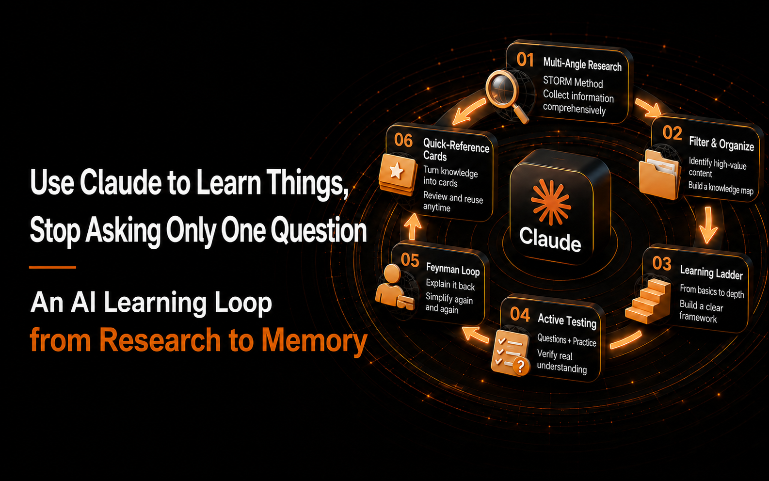 claude-storm-learning-workflow-feynman-ai-research-2026