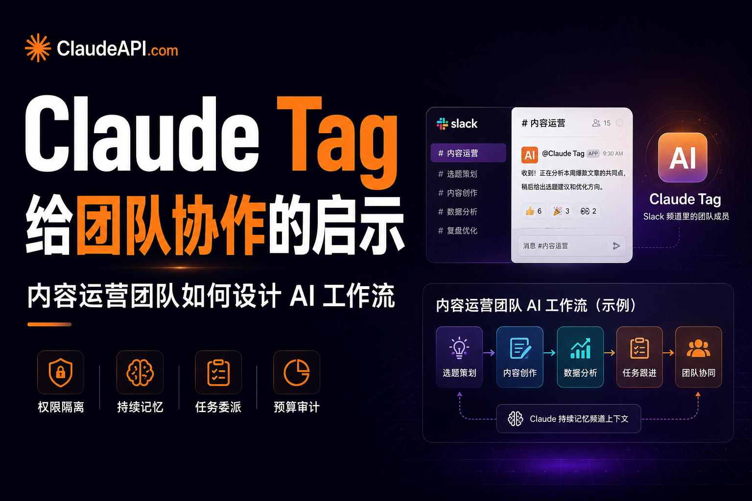 claude-tag-slack-content-team-ai-workflow-permission-budget-audit-2026