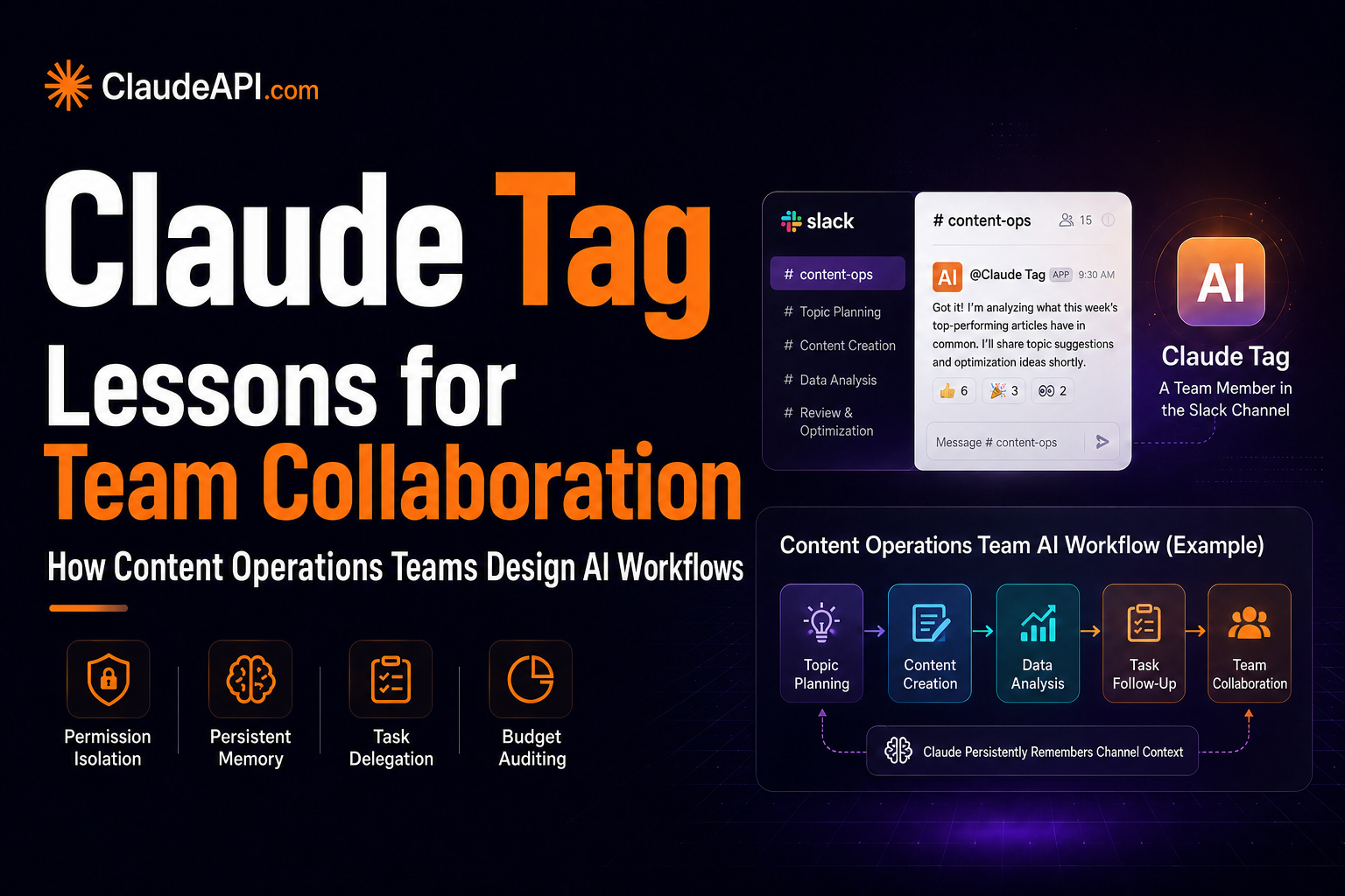 claude-tag-slack-content-team-ai-workflow-permission-budget-audit-2026