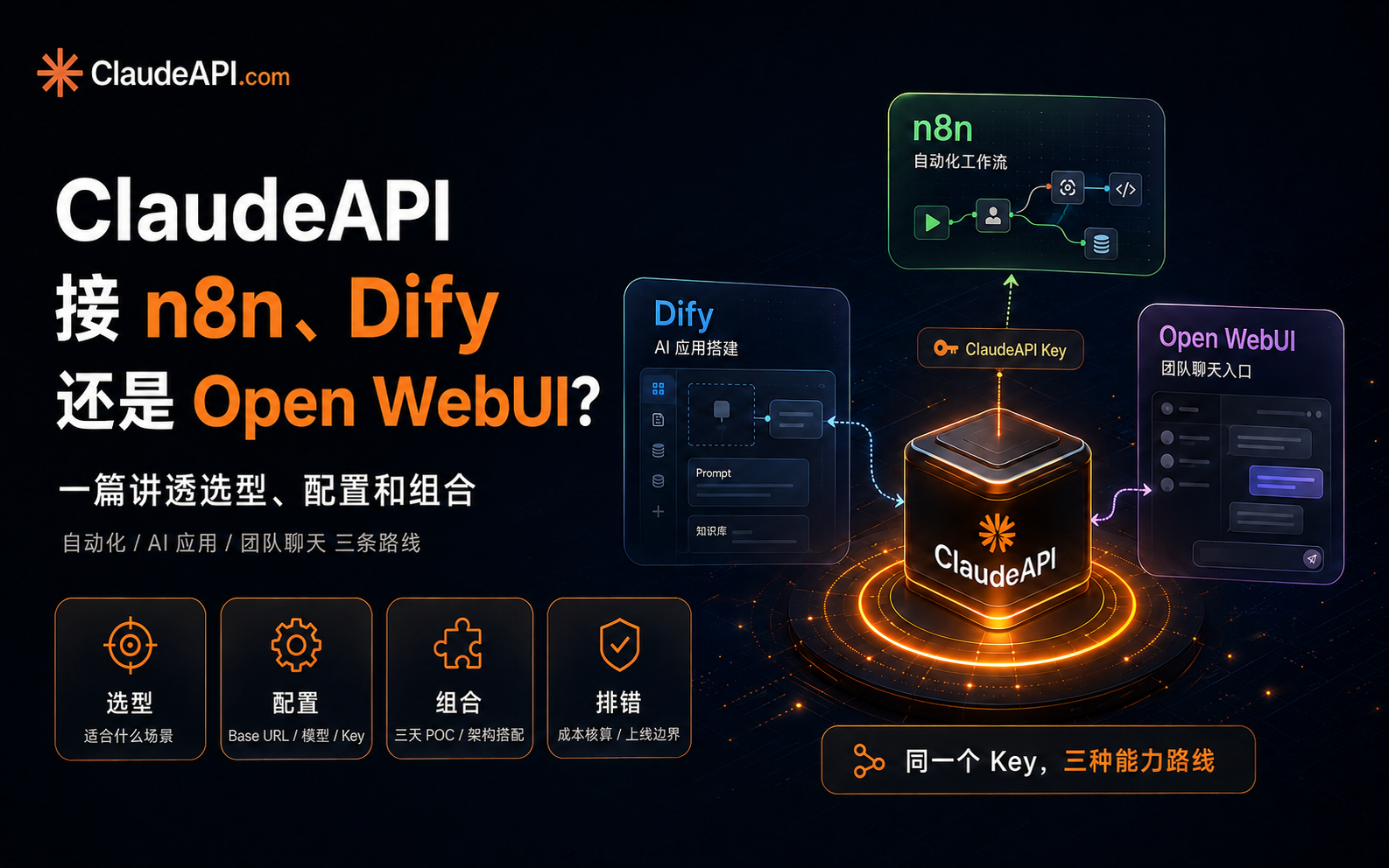 comparison-claude-api-n8n-dify-open-webui