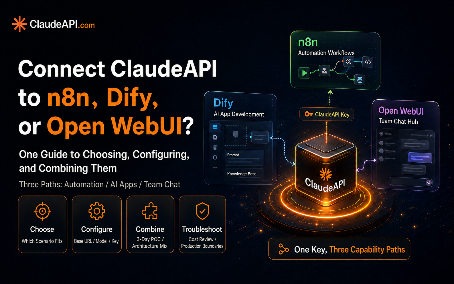 comparison-claude-api-n8n-dify-open-webui