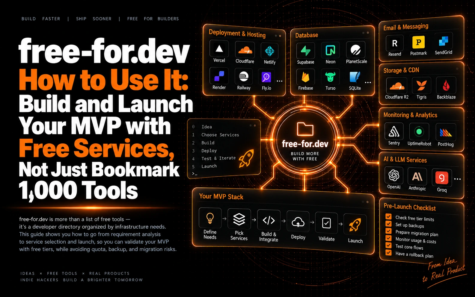 free-for.dev practical guide: choose free developer services by infrastructure needs, build a testable MVP, and launch it
