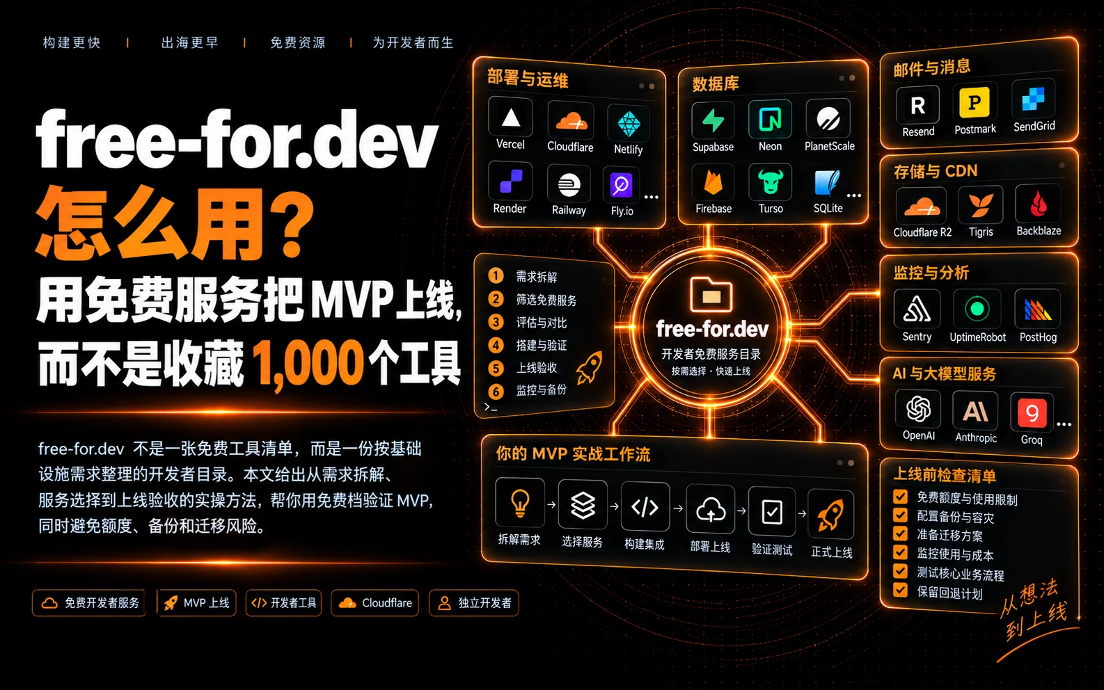 free-for.dev 实战指南：按基础设施需求筛选免费开发者服务，搭建可验证的 MVP 并完成上线