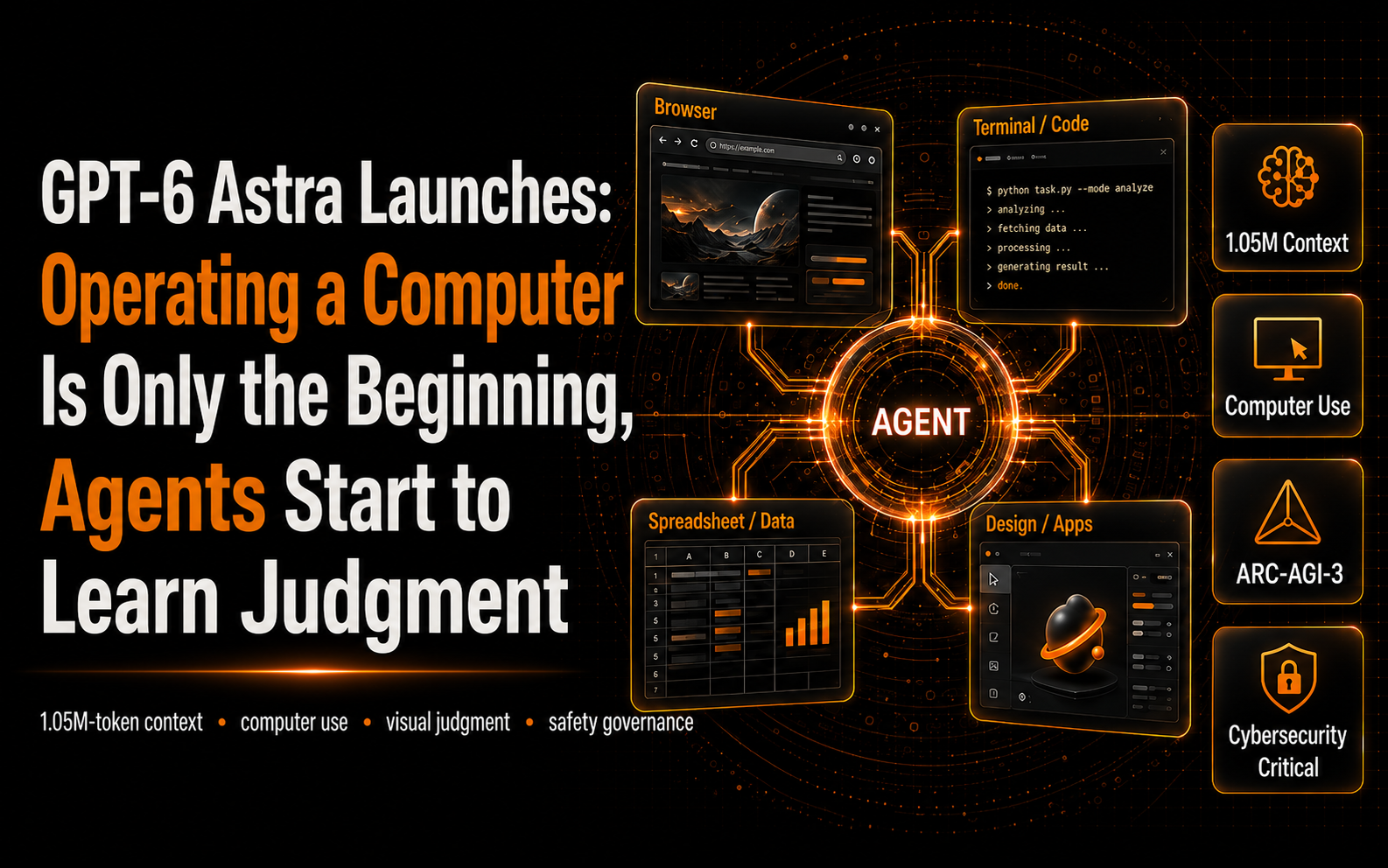 GPT-6 Astra Is Here: Computer Use Is Only the Beginning