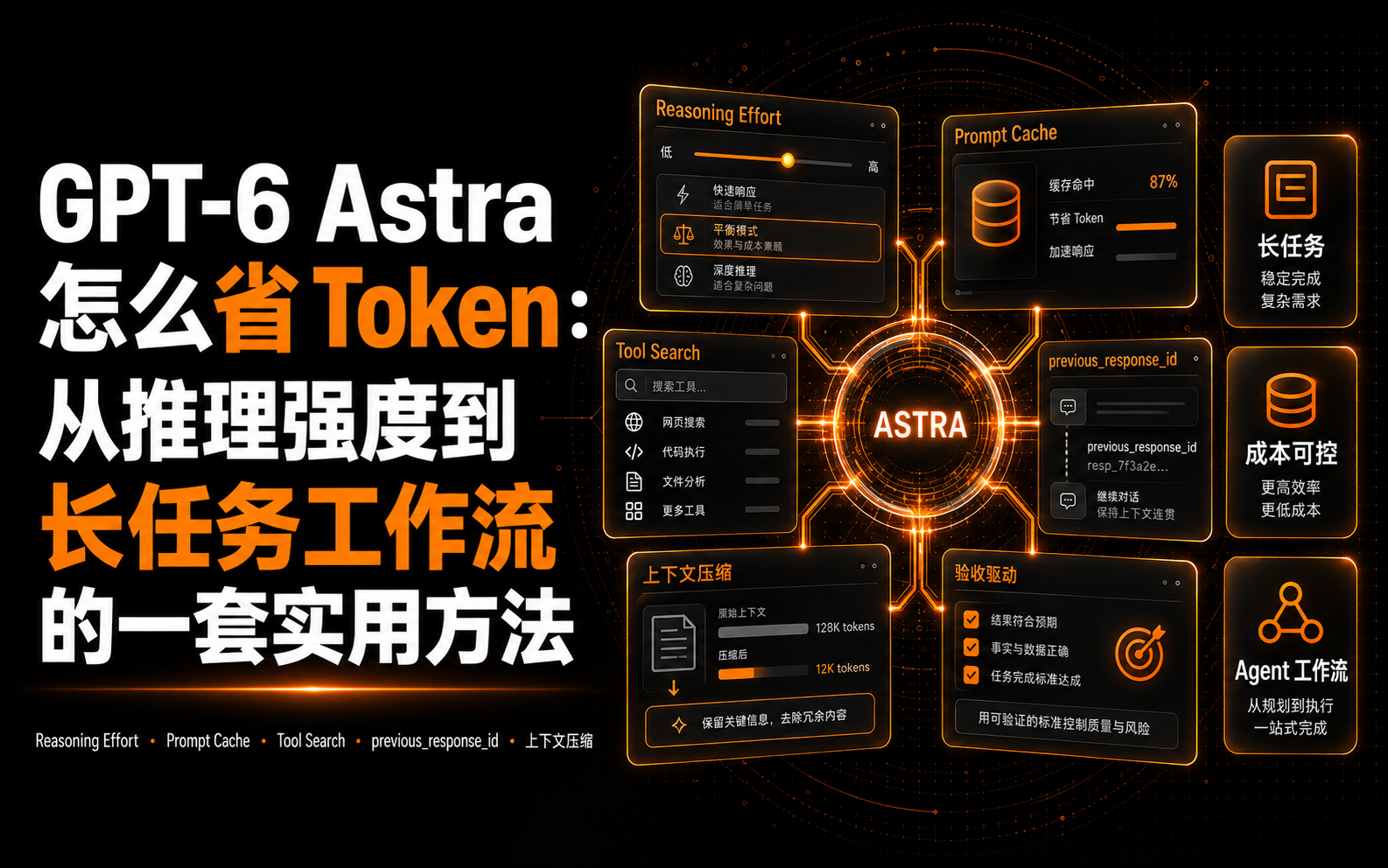 How to Reduce GPT-6 Astra Token Costs: A Practical Workflow for Reasoning, Context, and Agents