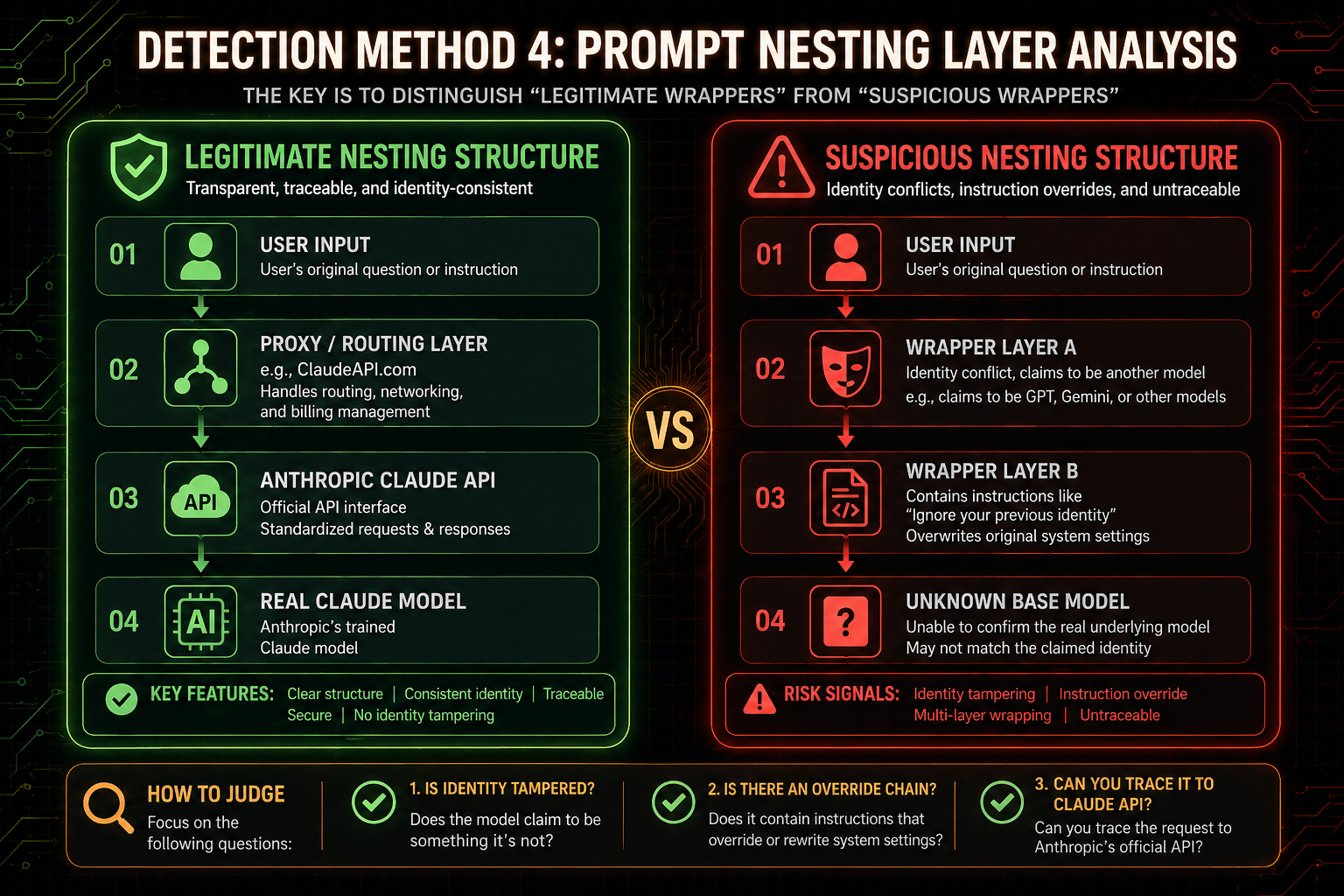  How to Verify If Your Claude API Is Real