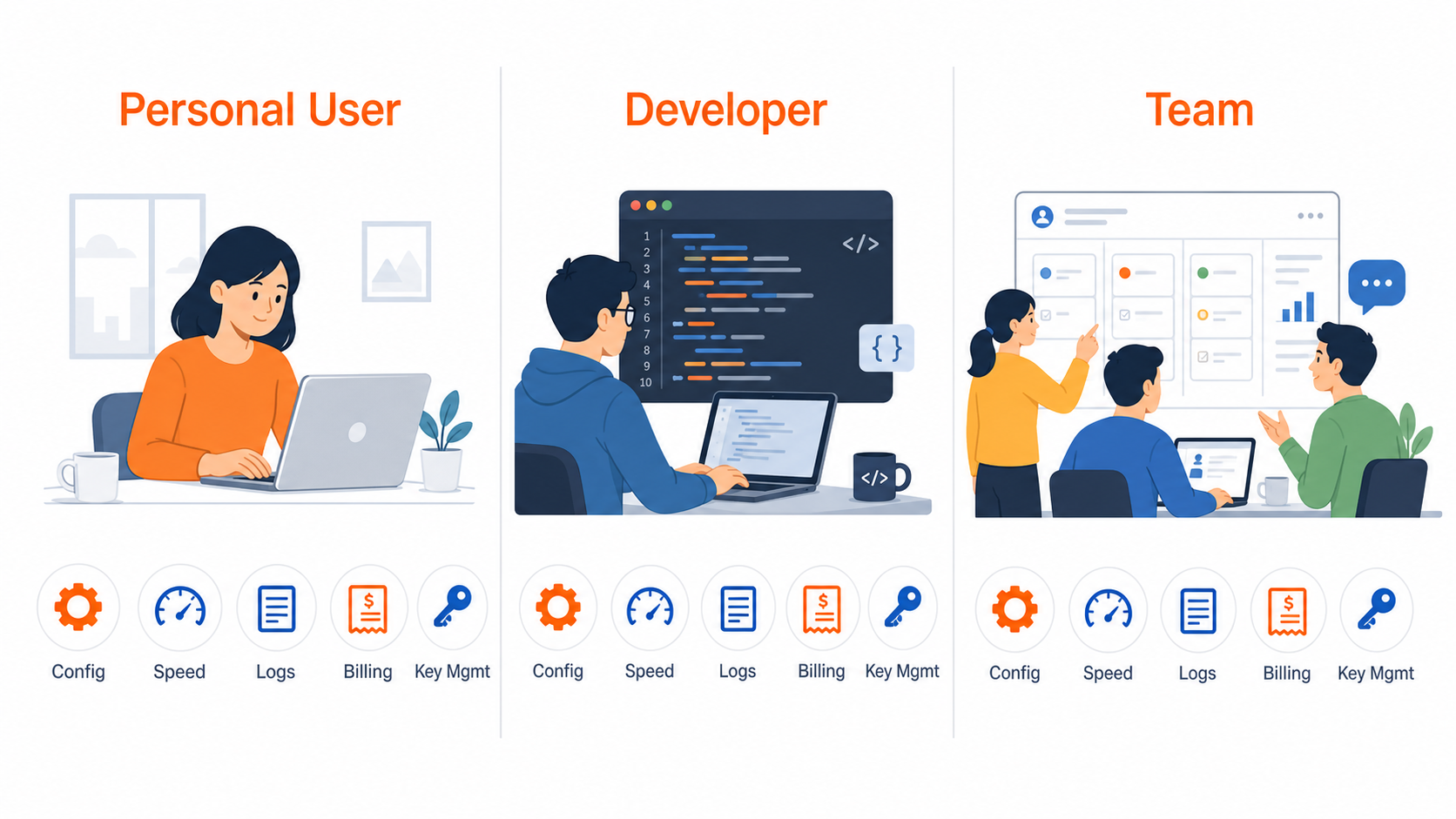 Different evaluation priorities for personal, developer, and team users