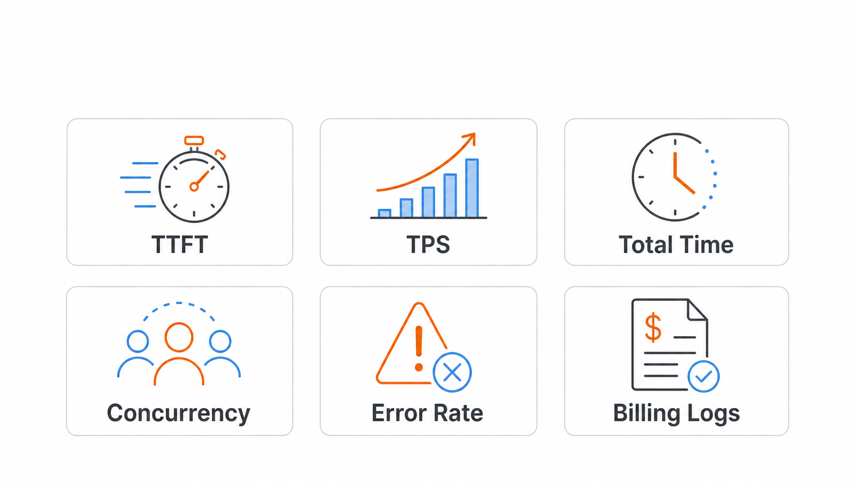 Six metrics for evaluating Claude API providers