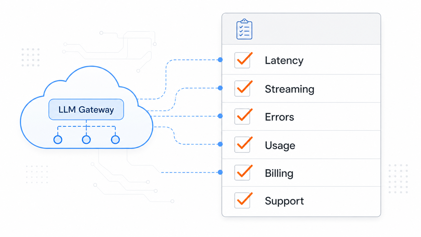 Provider selection checklist for Claude API access