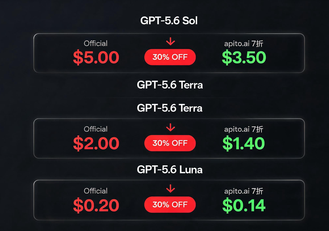 GPT-5.6 pricing comparison