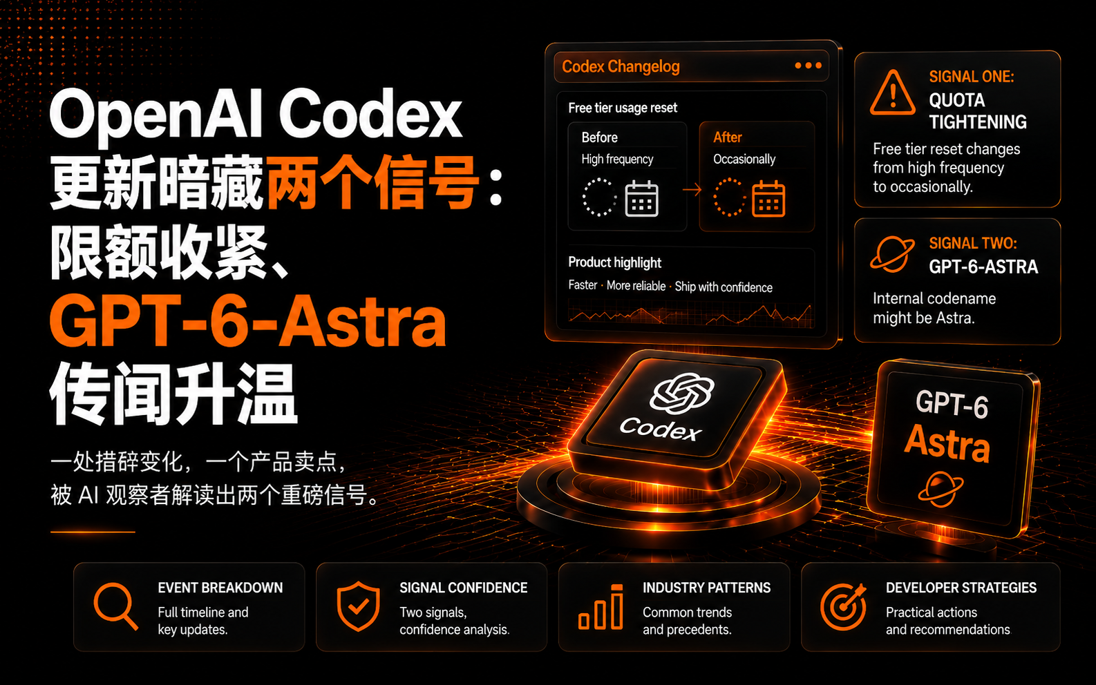 OpenAI Codex 更新暗藏两个信号：限额收紧、GPT-6-Astra 传闻升温