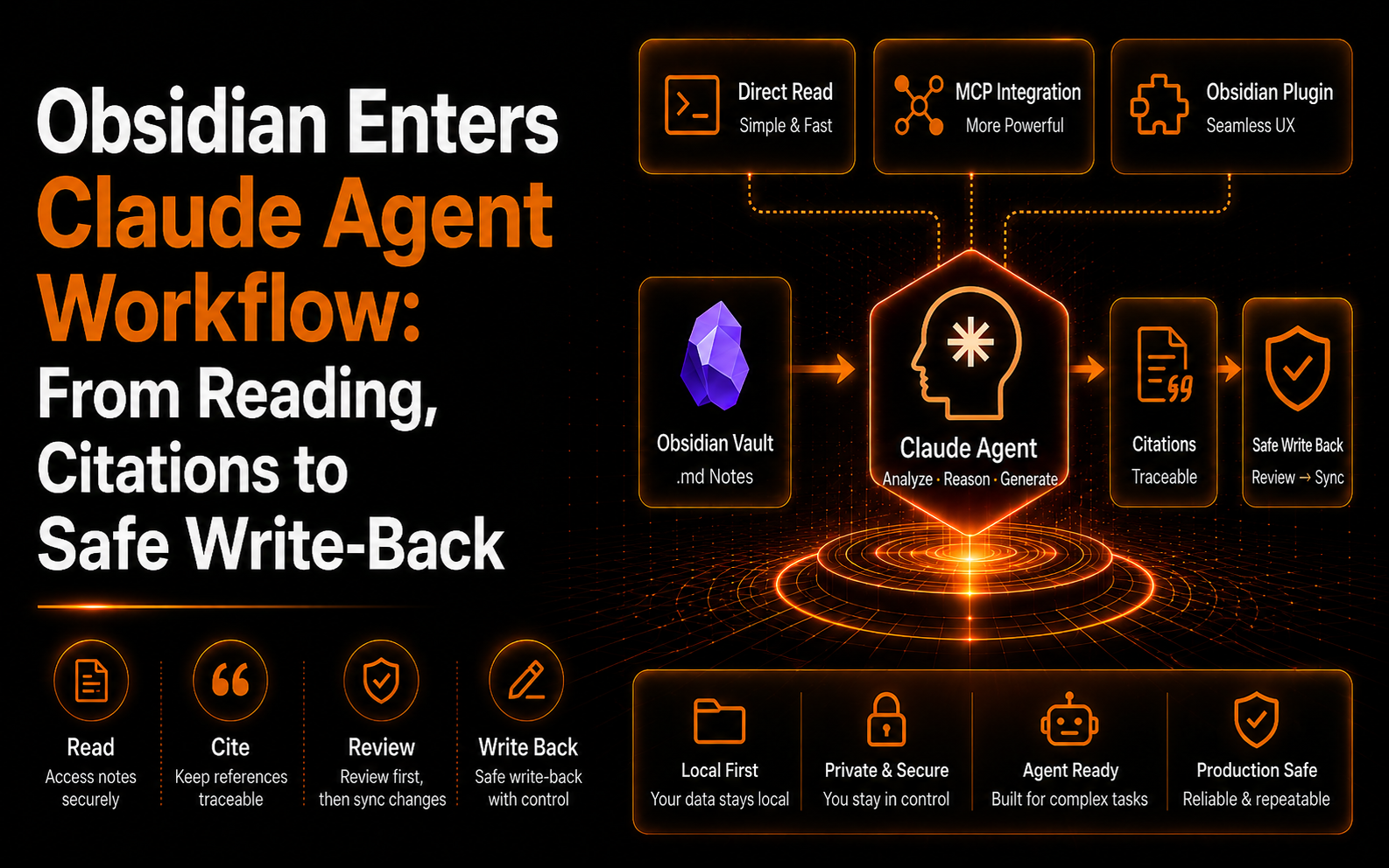 Obsidian and Claude Agent: a safe write-back workflow