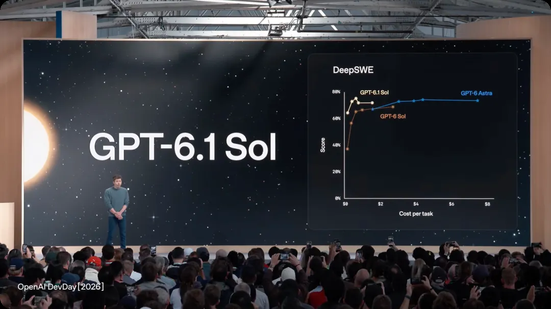 GPT-6.1 Sol launch slide presenting the model for developer workflows