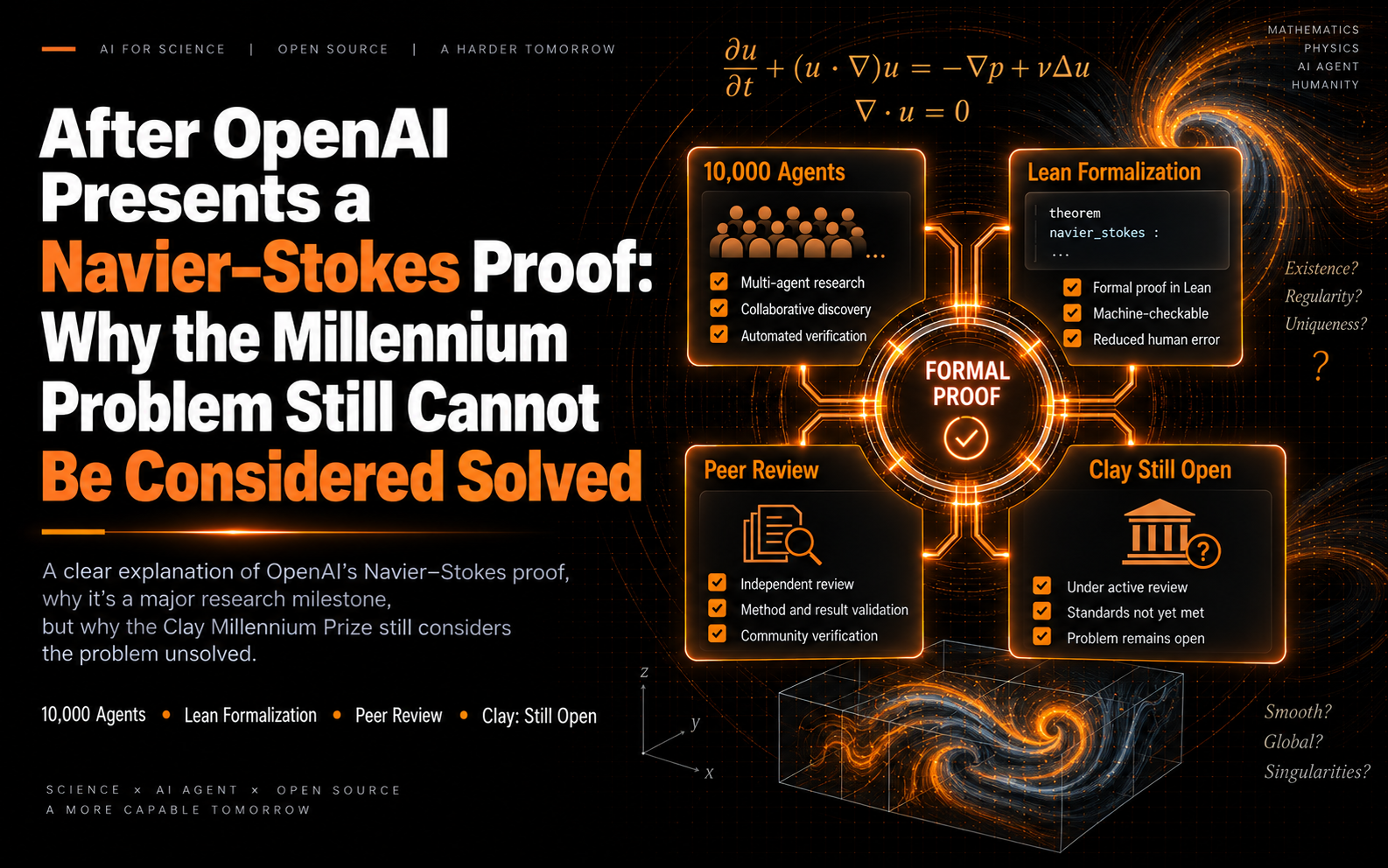 OpenAI’s Navier–Stokes Proof: Why a Formal Proof Is Not Yet a Settled Millennium Problem