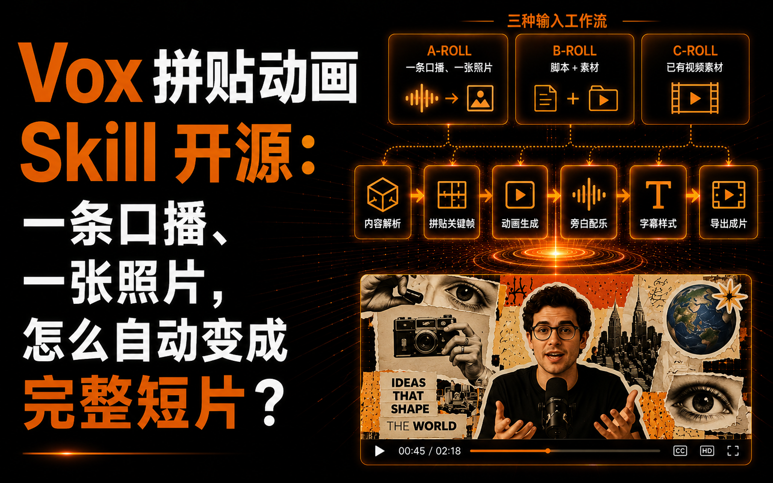 Vox 拼贴动画 Skill 开源：一条口播、一张照片，怎么自动变成完整短片？